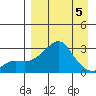 Pikmiktalik River tide chart for Sunday, April 5, 2026
