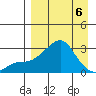Pikmiktalik River tide chart for Monday, April 6, 2026