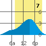Pikmiktalik River tide chart for Tuesday, April 7, 2026