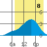 Pikmiktalik River tide chart for Wednesday, April 8, 2026