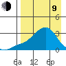 Pikmiktalik River tide chart for Thursday, April 9, 2026