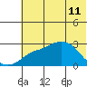 Pikmiktalik River tide chart for Monday, May 11, 2026