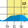 Pikmiktalik River tide chart for Tuesday, May 12, 2026