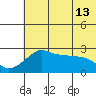 Pikmiktalik River tide chart for Wednesday, May 13, 2026