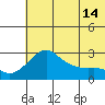 Pikmiktalik River tide chart for Thursday, May 14, 2026