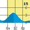 Pikmiktalik River tide chart for Friday, May 15, 2026