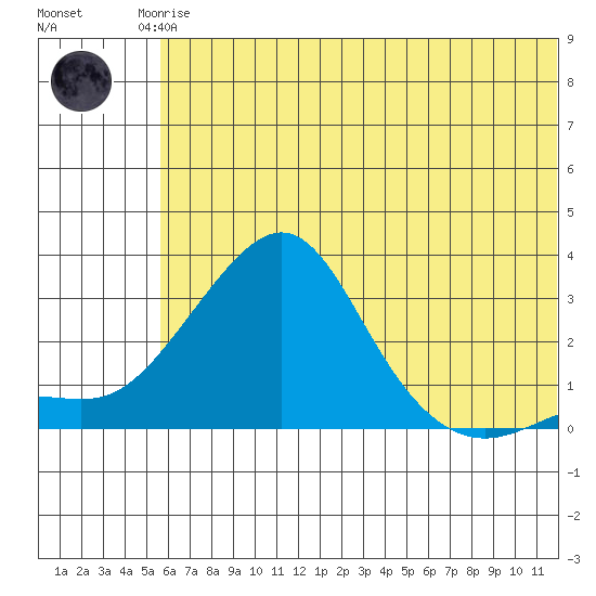 Pikmiktalik River tide chart for Saturday, May 16, 2026