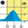 Pikmiktalik River tide chart for Saturday, May 16, 2026