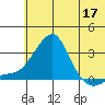 Pikmiktalik River tide chart for Sunday, May 17, 2026