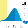 Pikmiktalik River tide chart for Monday, May 18, 2026