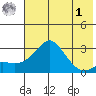 Pikmiktalik River tide chart for Friday, May 1, 2026