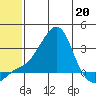 Pikmiktalik River tide chart for Wednesday, May 20, 2026