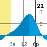 Pikmiktalik River tide chart for Thursday, May 21, 2026