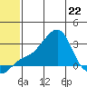 Pikmiktalik River tide chart for Friday, May 22, 2026