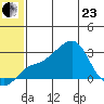 Pikmiktalik River tide chart for Saturday, May 23, 2026