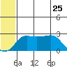 Pikmiktalik River tide chart for Monday, May 25, 2026