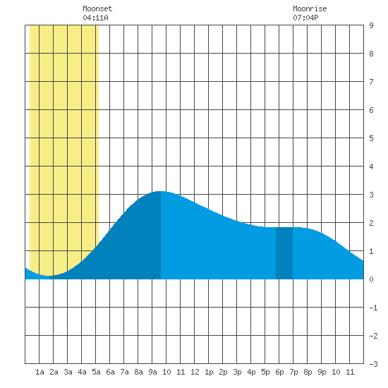 Pikmiktalik River tide chart for Tuesday, May 26, 2026