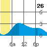 Pikmiktalik River tide chart for Tuesday, May 26, 2026
