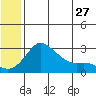 Pikmiktalik River tide chart for Wednesday, May 27, 2026