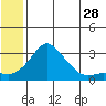 Pikmiktalik River tide chart for Thursday, May 28, 2026