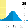 Pikmiktalik River tide chart for Friday, May 29, 2026