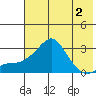Pikmiktalik River tide chart for Saturday, May 2, 2026