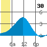 Pikmiktalik River tide chart for Saturday, May 30, 2026