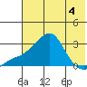 Pikmiktalik River tide chart for Monday, May 4, 2026