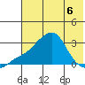 Pikmiktalik River tide chart for Wednesday, May 6, 2026