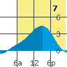 Pikmiktalik River tide chart for Thursday, May 7, 2026