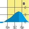 Pikmiktalik River tide chart for Friday, May 8, 2026