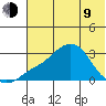 Pikmiktalik River tide chart for Saturday, May 9, 2026