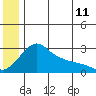 Pikmiktalik River tide chart for Thursday, June 11, 2026
