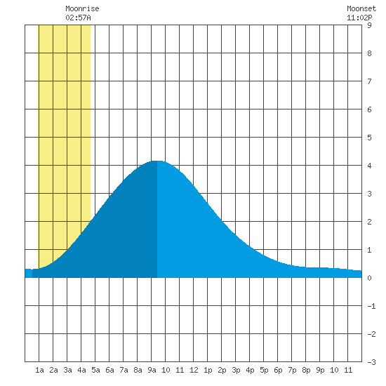 Pikmiktalik River tide chart for Friday, June 12, 2026
