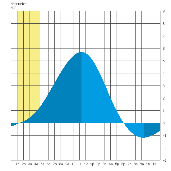 Pikmiktalik River tide chart for Monday, June 15, 2026