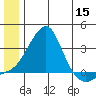 Pikmiktalik River tide chart for Monday, June 15, 2026