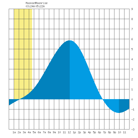 Pikmiktalik River tide chart for Tuesday, June 16, 2026