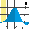 Pikmiktalik River tide chart for Tuesday, June 16, 2026