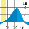 Pikmiktalik River tide chart for Thursday, June 18, 2026