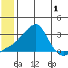 Pikmiktalik River tide chart for Monday, June 1, 2026