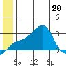 Pikmiktalik River tide chart for Saturday, June 20, 2026