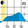 Pikmiktalik River tide chart for Sunday, June 21, 2026