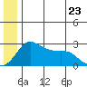 Pikmiktalik River tide chart for Tuesday, June 23, 2026