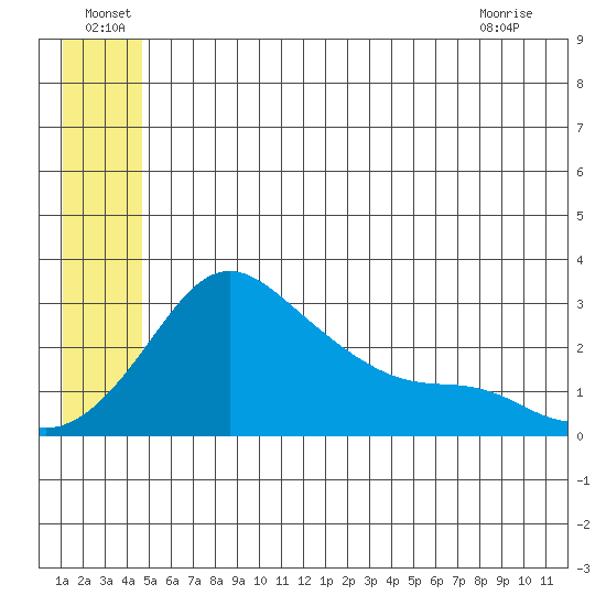 Pikmiktalik River tide chart for Wednesday, June 24, 2026