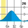 Pikmiktalik River tide chart for Friday, June 26, 2026