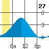 Pikmiktalik River tide chart for Saturday, June 27, 2026