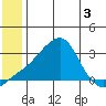 Pikmiktalik River tide chart for Wednesday, June 3, 2026