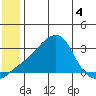 Pikmiktalik River tide chart for Thursday, June 4, 2026