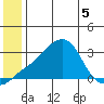 Pikmiktalik River tide chart for Friday, June 5, 2026