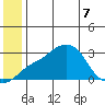 Pikmiktalik River tide chart for Sunday, June 7, 2026